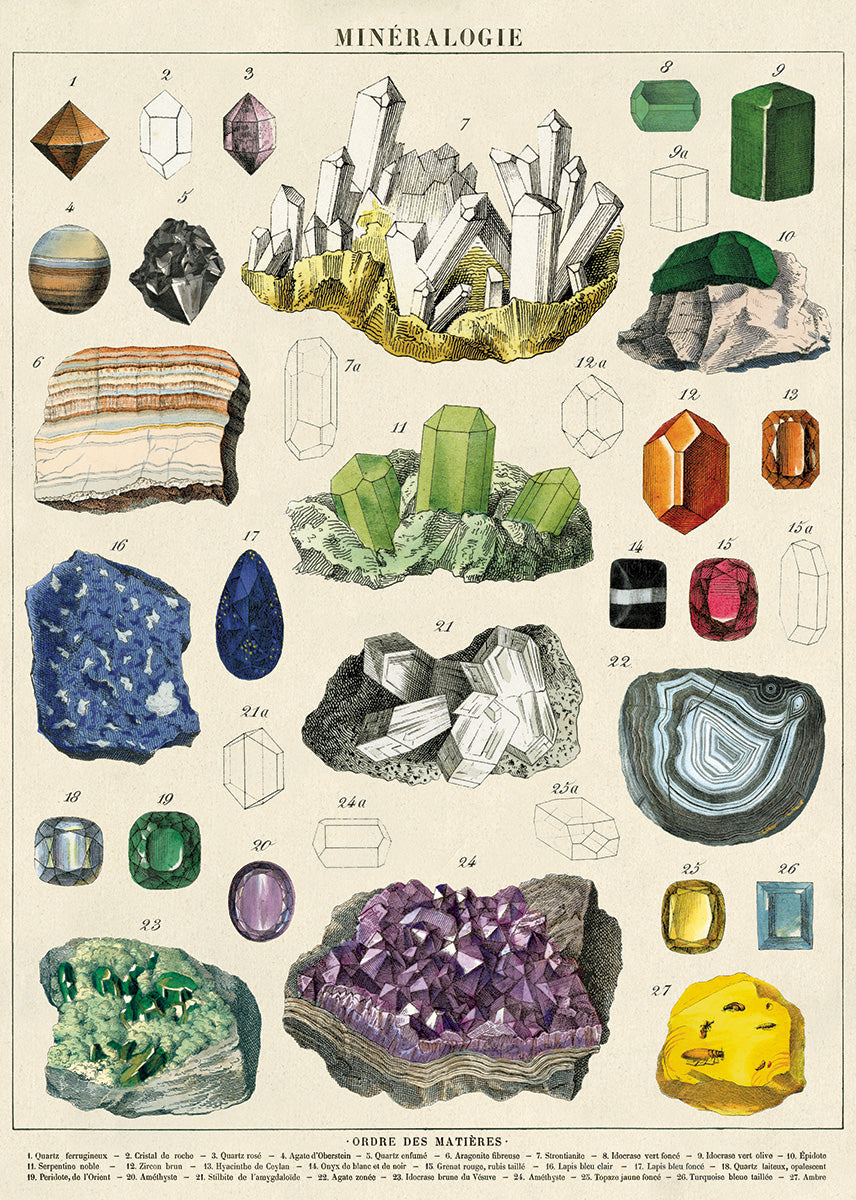Poster - Mineralogie